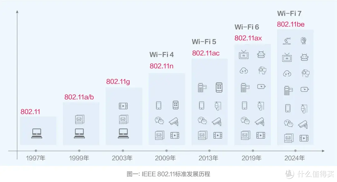 千呼万唤始出来，看完发布会，华硕RT-BE88U就是我最想买的路由器了