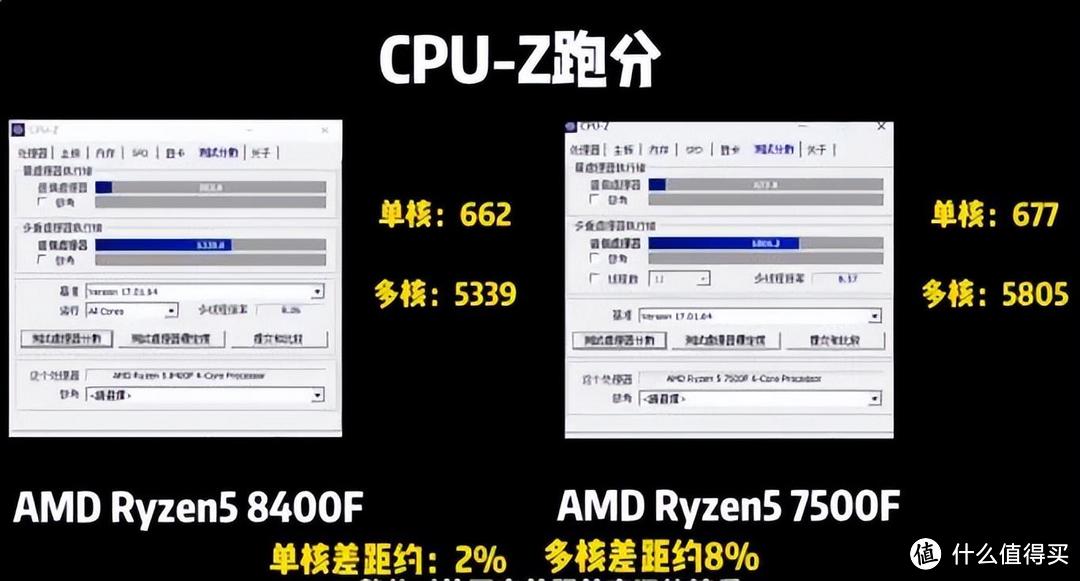 无脑入手还是理性购买，AMD R7 8700F和R5 8400F无核显版性能解析