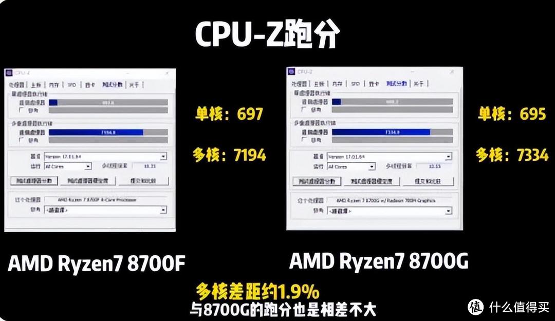 无脑入手还是理性购买，AMD R7 8700F和R5 8400F无核显版性能解析