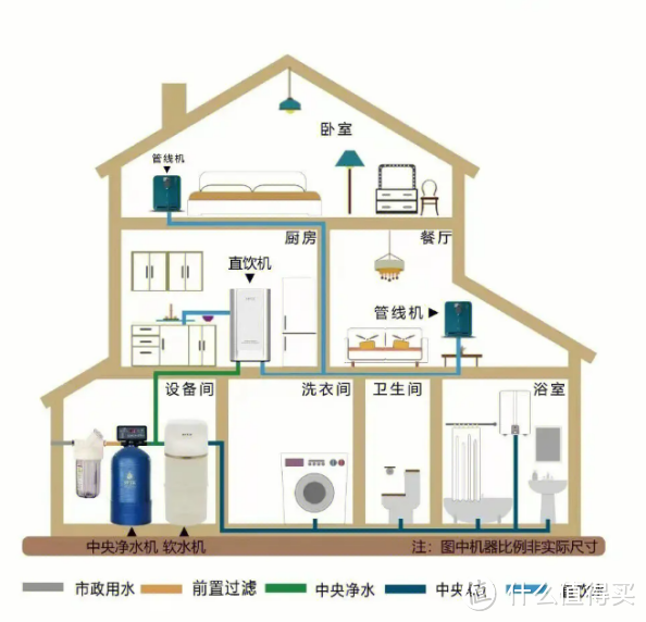 全屋净水怎么选，全屋净水最全攻略！小白必看，手把手教你如何选择全屋净水