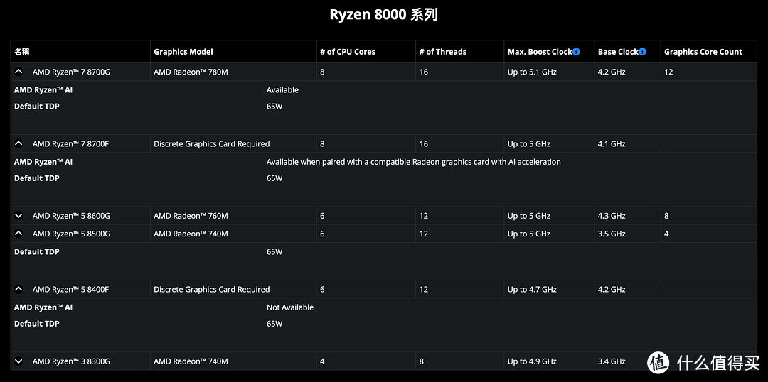 AMD8700F和8400F即将上市，理性分析性能优劣，看完再买不迟