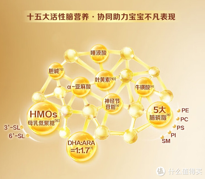 宝贝成长日记-飞鹤星飞帆奶粉