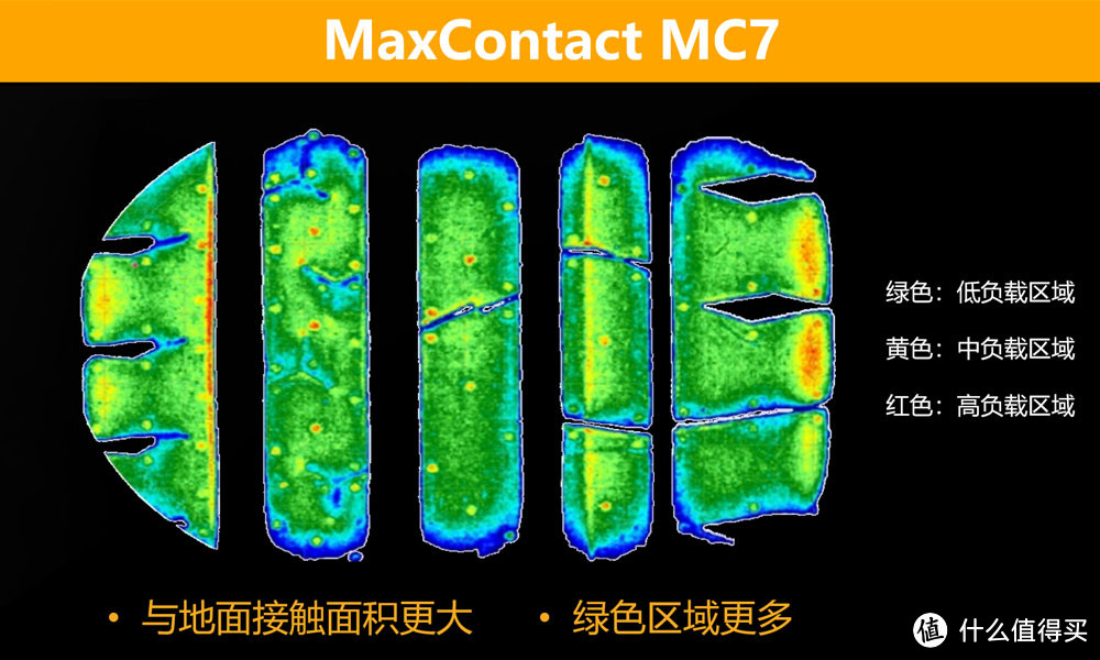 七年磨一剑，德国马牌MaxContact MC7全新亮相！