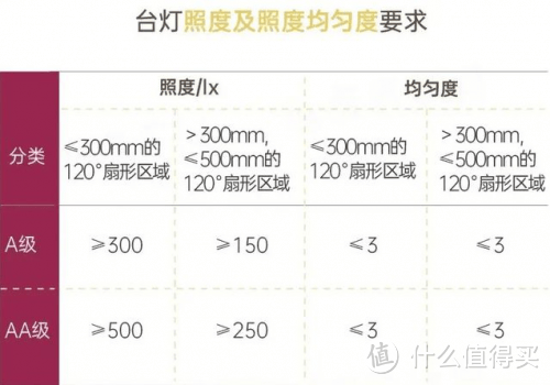 护眼台灯什么品牌好？护眼台灯十大排名品牌推荐