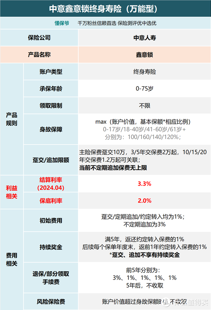 昔日王者[中意人寿一生中意]退场，续作[中意人寿一生中意龙玺版]正式上线！是强势依旧还是跌落神坛？