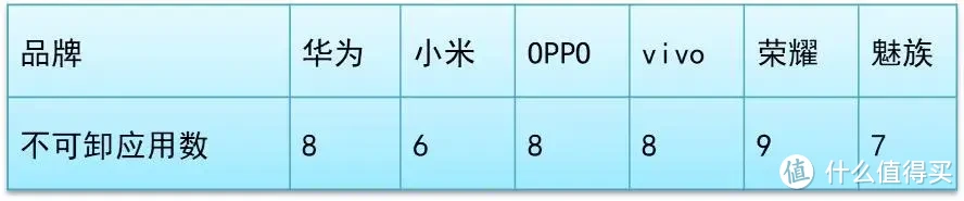 谁家系统最臃肿？国产手机系统纯净度对比