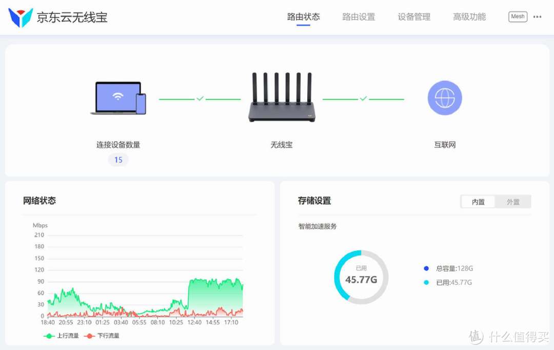 京东云无线宝BE6500 WiFi7路由器，全2.5G疾速上网测评