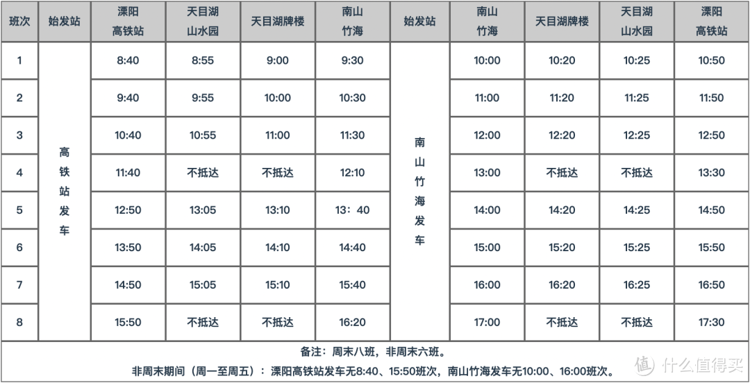 杭州高铁40分钟，在这座吃好逛好的全能型小城里，还看到了熊猫！