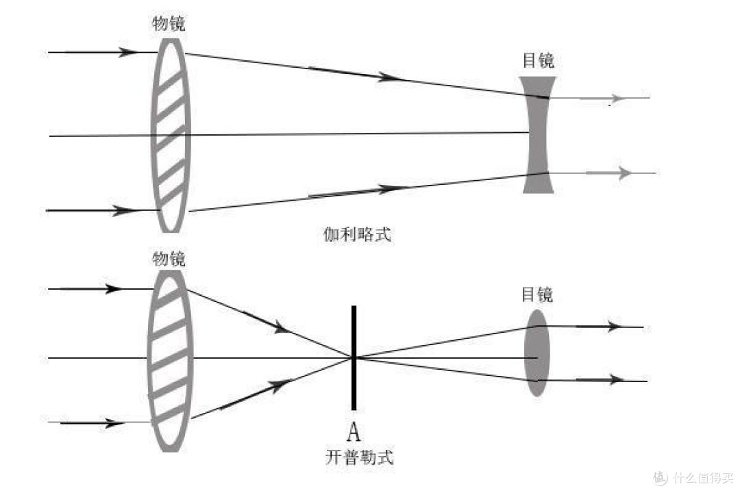 揭秘相机镜头的圆形设计:光的魔法与成像的奥秘_相机_什么值得买