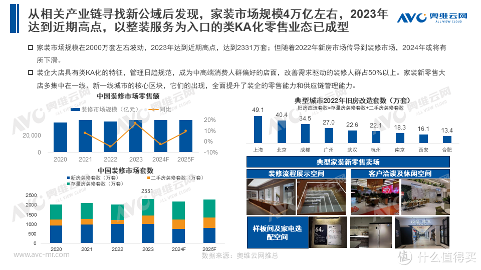 两会契机下的2024年房地产产业新机会