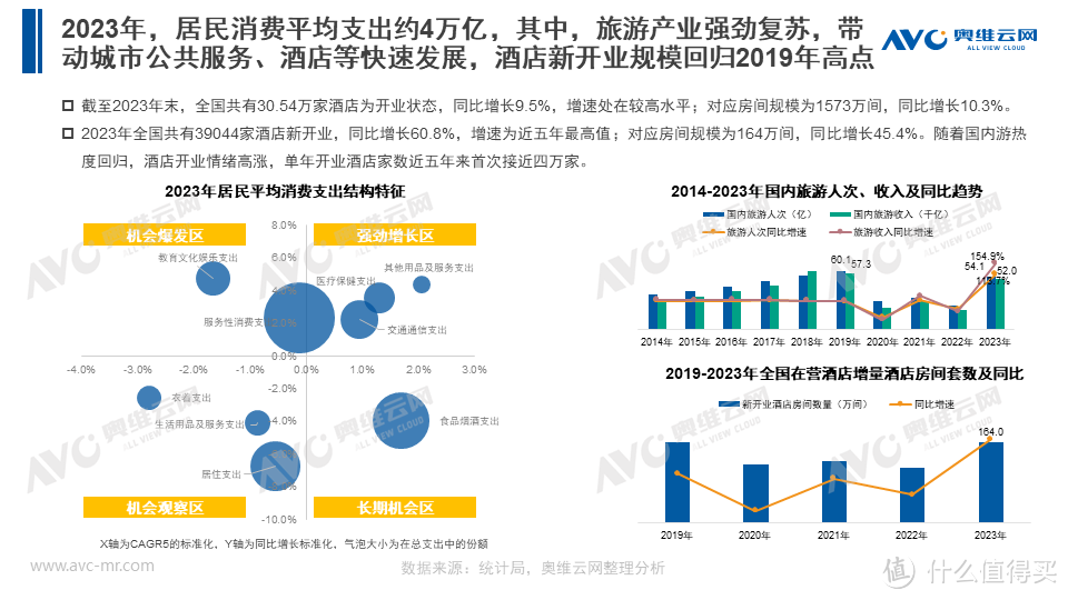 两会契机下的2024年房地产产业新机会