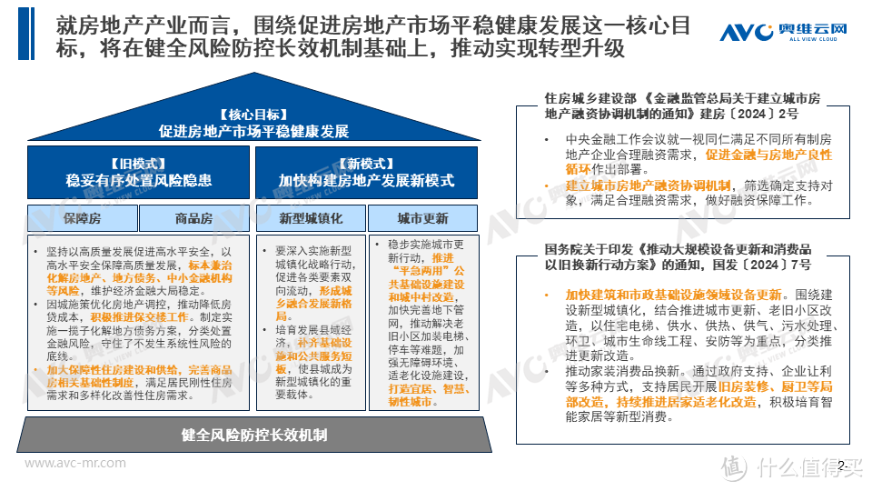 两会契机下的2024年房地产产业新机会