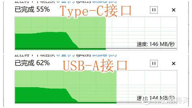 精致小巧的双接口U盘——宇瞻AP301 USB 3.2双接口U盘评测