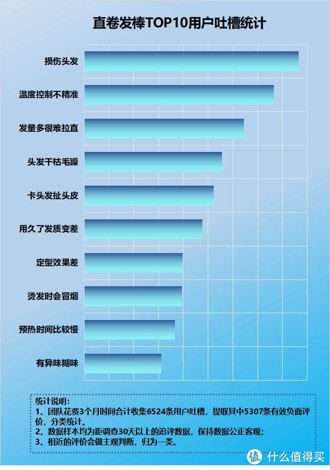 直卷发棒对头发有伤害吗？四大雷区副作用务必躲开