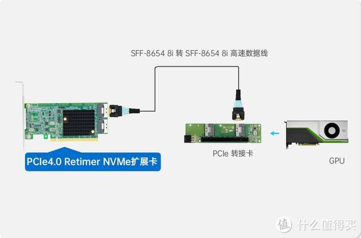 GPU高速扩展解决方案二