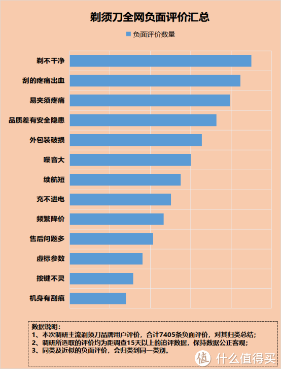 敏感肌能用剃须刀吗？四大危害弊端需警惕！