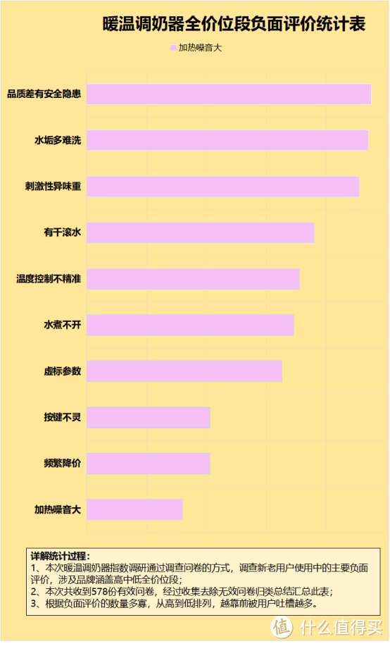 十几块的暖温调奶器能用吗？起底四大致癌风险隐患