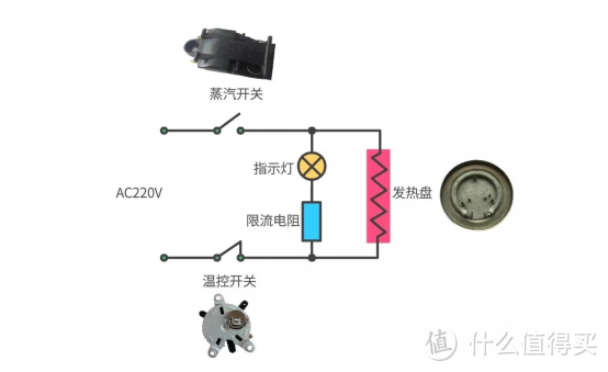 电烧水壶的用途和功能有哪些？披露四大致癌坏处隐患！