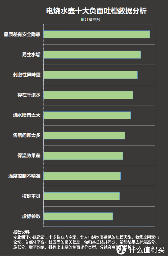 电烧水壶的用途和功能有哪些？披露四大致癌坏处隐患！