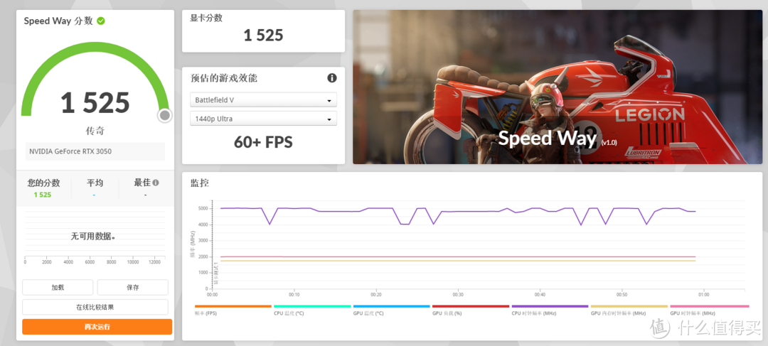 稳定静音的高性价比装机配置：AMD7500F+七彩虹B650M战列舰+3050