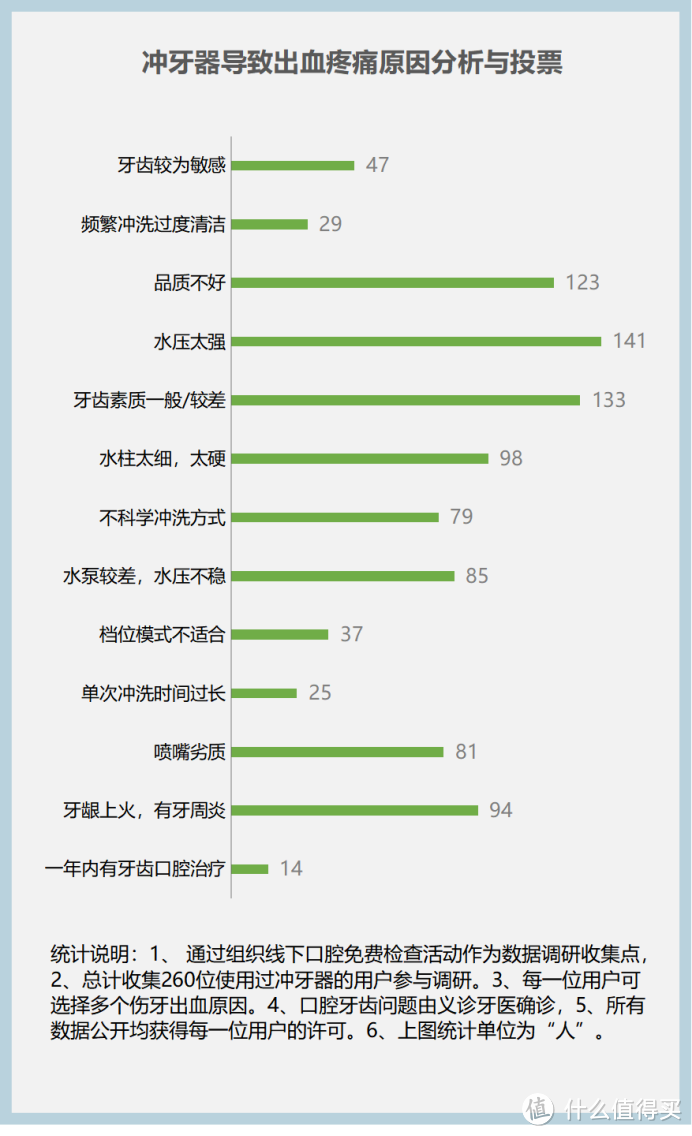 冲牙器危险吗？提防三大黑料隐患！