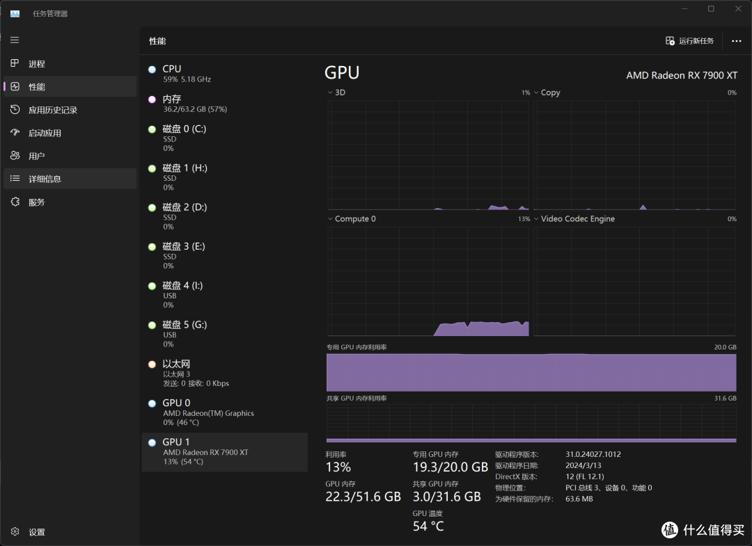 RX 7900 XT这款5K价位的性价比游戏卡,目前跑AI应用性能又如何呢?