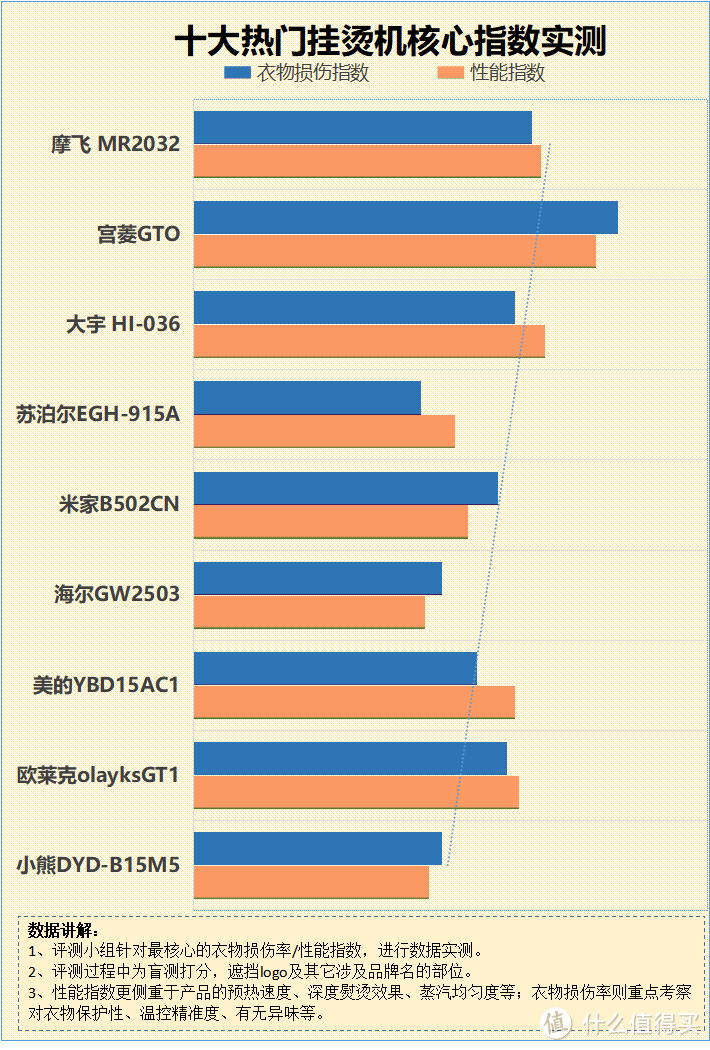 用挂烫机有什么危害？四大副作用缺点良心警告！