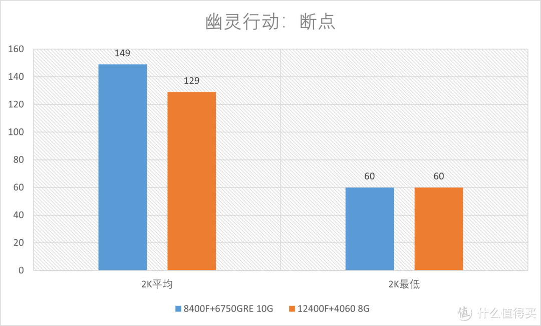 AM5上的新性价比神器：AMD R5 8400F测评