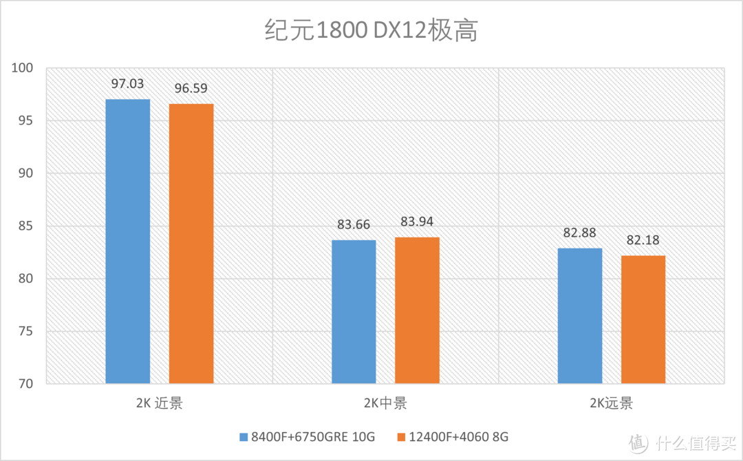 AM5上的新性价比神器：AMD R5 8400F测评