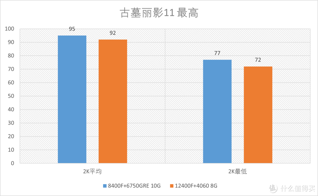 AM5上的新性价比神器：AMD R5 8400F测评