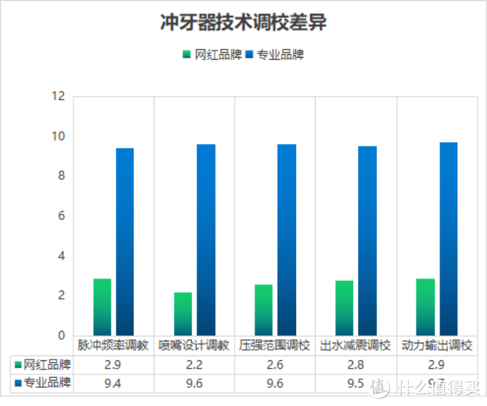 冲牙器如何选购？需注意四种禁忌危害！