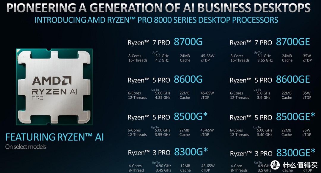 AMD发布新一代锐龙PRO处理器平台