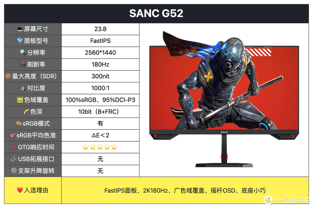 2024游戏显示器如何选？十大高性价比游戏显示器推荐排行榜