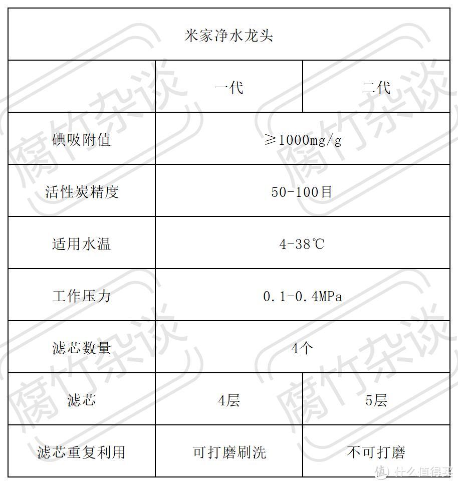 净水不一定必须要用RO