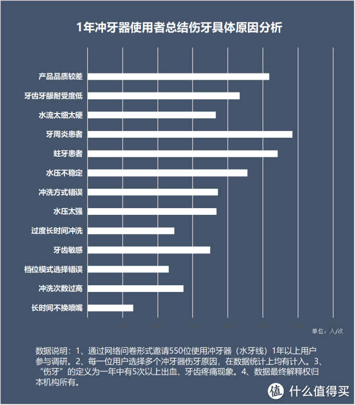 矫正牙齿正畸用冲牙器好吗？3类大禁忌风险要注意！