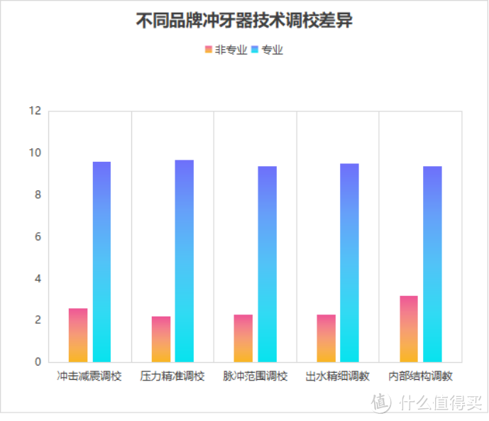 矫正牙齿正畸用冲牙器好吗？3类大禁忌风险要注意！