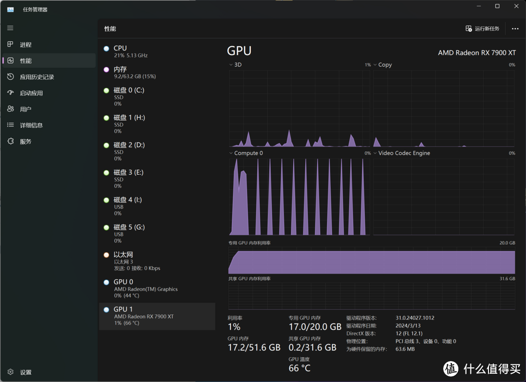 RX 7900 XT这款5K价位的性价比游戏卡,目前跑AI应用性能又如何呢?