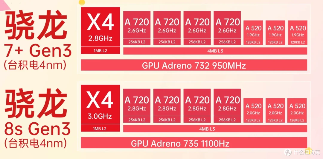 周末体验归来,多花“几亿”打水漂?一加Ace 3V对比Redmi Turbo3。