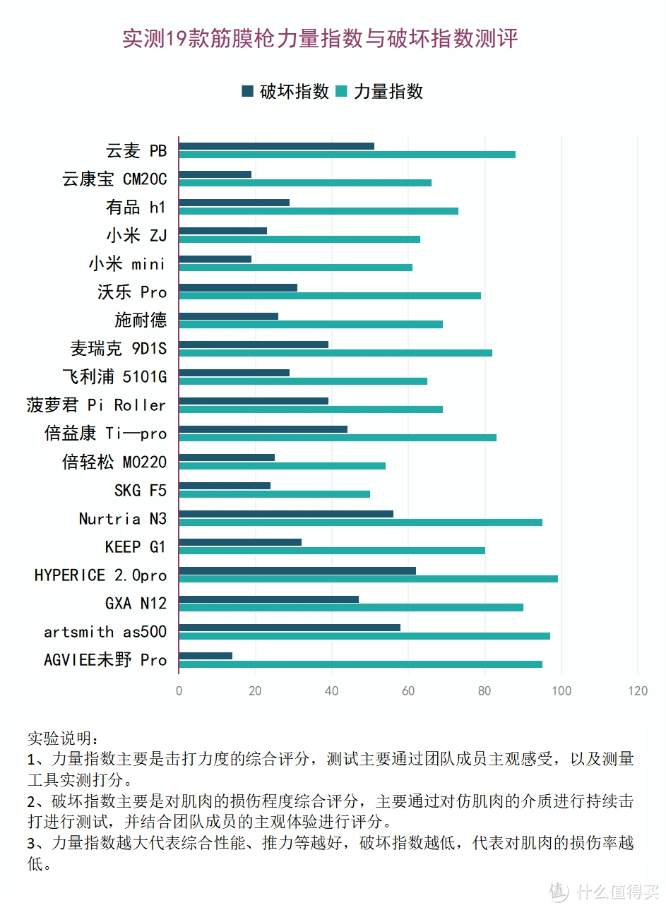 筋膜枪真的有作用吗？留神三大潜规则隐患