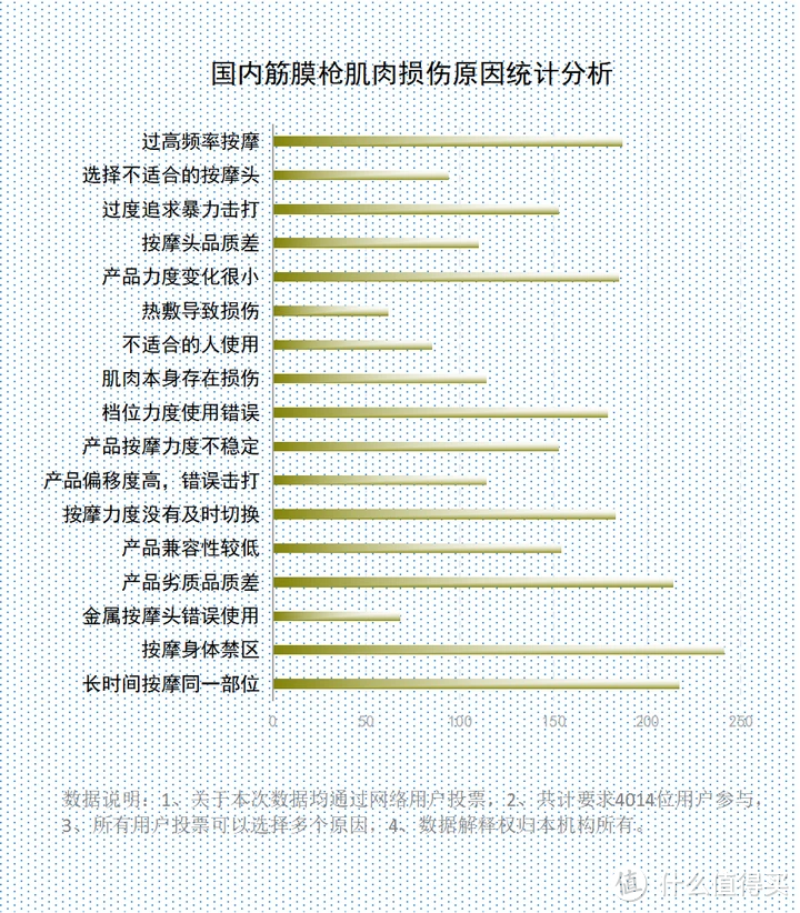 筋膜枪真的有作用吗？留神三大潜规则隐患