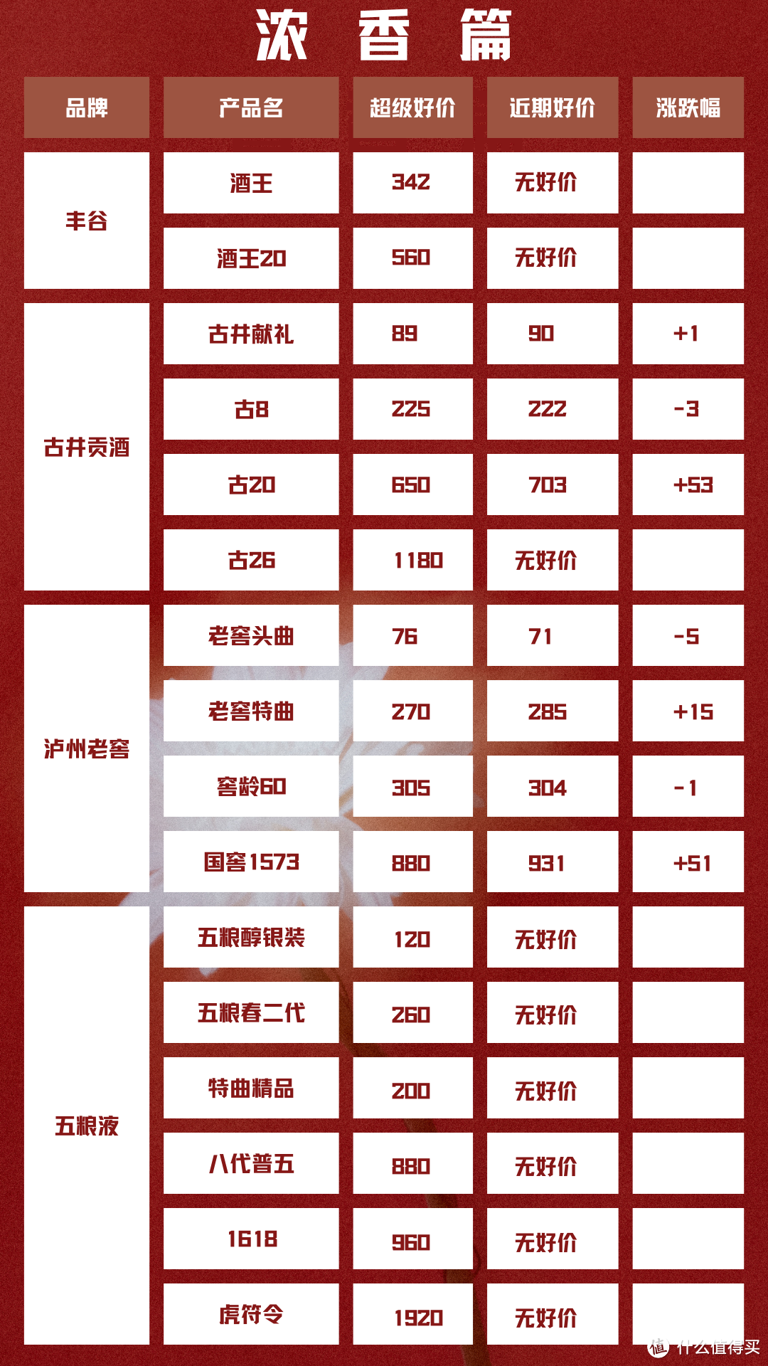 2024年4月16日 白酒新资讯