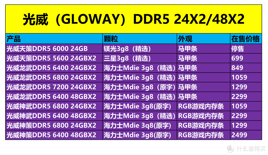 大容量48G(24G x 2)台式机DDR5内存如何选？光威篇