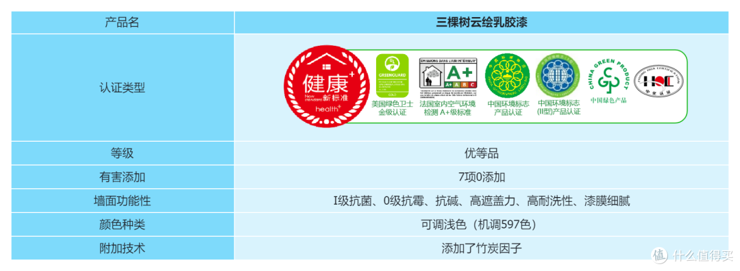 【装修避坑】新房装修乳胶漆怎么选?旧房改造哪款乳胶漆可以不影响居住?三棵树云绘乳胶漆怎么样?