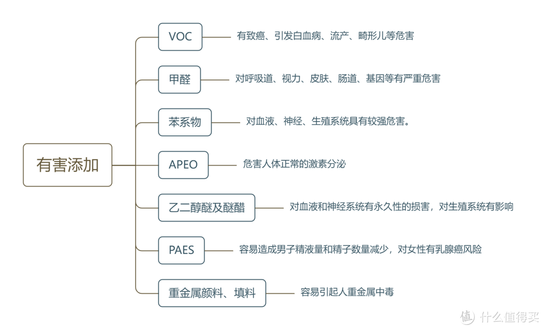 【装修避坑】新房装修乳胶漆怎么选？旧房改造哪款乳胶漆可以不影响居住？三棵树云绘乳胶漆怎么样？