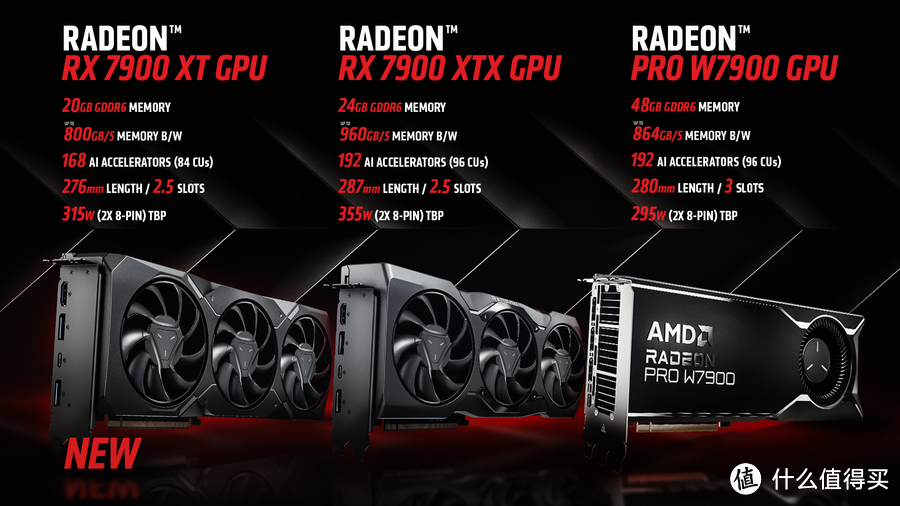 夭寿啦!RX7900XT翻身啦!——20G大显存的AI新秀,后来居上!