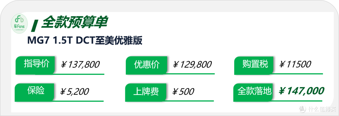 MG7:外观酷似毒液吸引年轻小伙,真实优惠8000必须到店谈