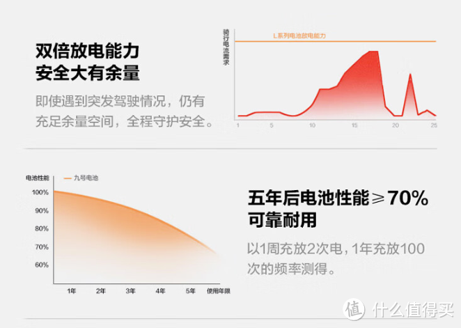 粗解九号：风驰电掣，强劲续航，来一辆九号，春风微拂，体会风的速度与舒适