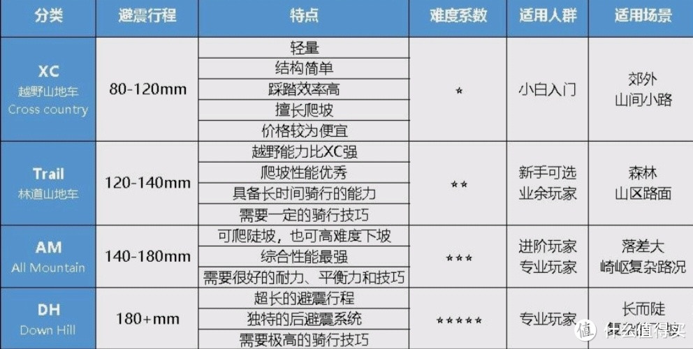 喜德盛（xds）山地自行车英雄300铝合金27.5吋27速可锁死前叉碟刹 灰黄青春版17.5寸