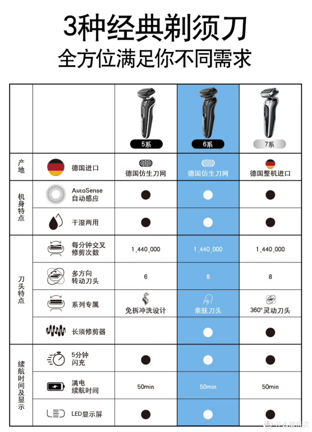 剃须新体验，敏感肌适用的博朗亲肤6系理容礼盒分享！