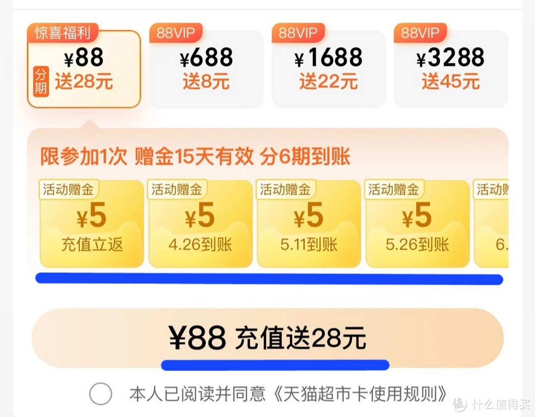 最后几天，天猫超市，充88元送28元猫超卡，过期可补卡，实测血赚28元，